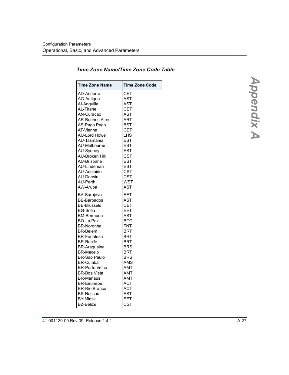 Time zone name/time zone code table, Appendix a | Aastra Telecom SIP 480I User Manual | Page 317 / 504