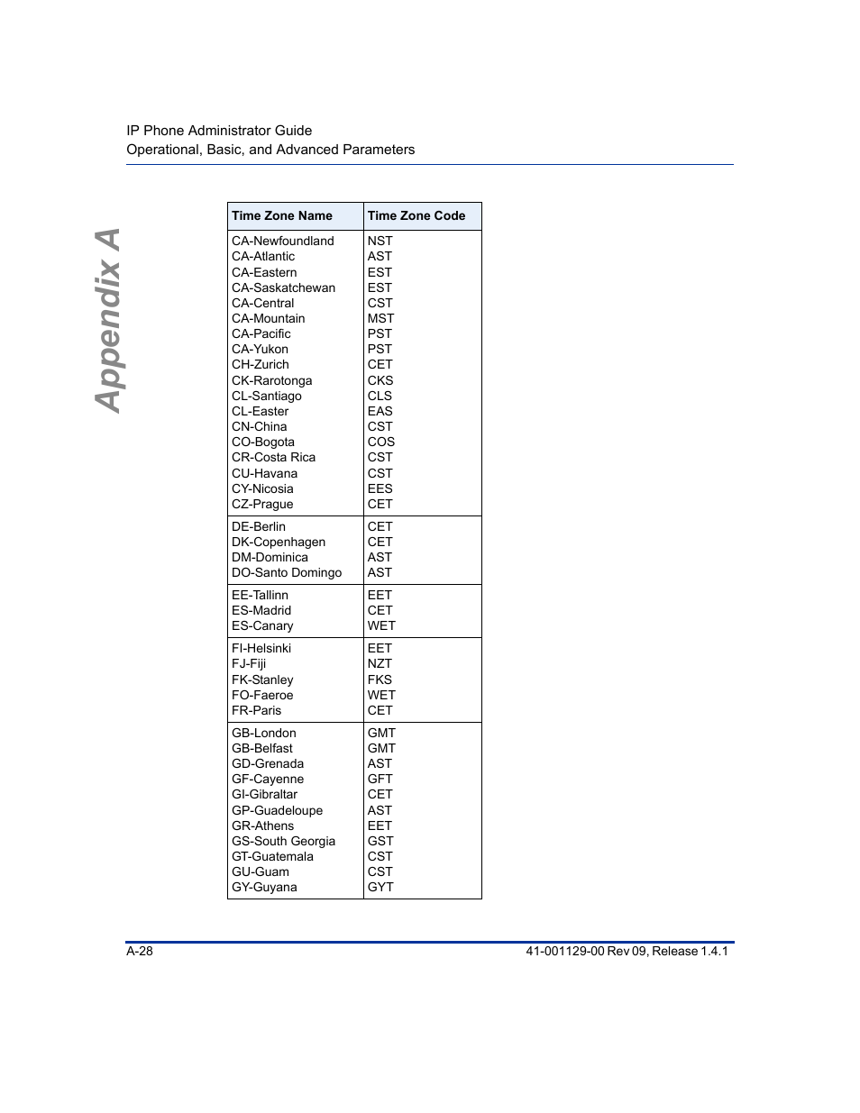 Appendix a | Aastra Telecom SIP 480I User Manual | Page 318 / 504