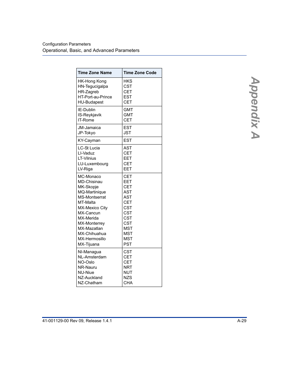 Appendix a | Aastra Telecom SIP 480I User Manual | Page 319 / 504