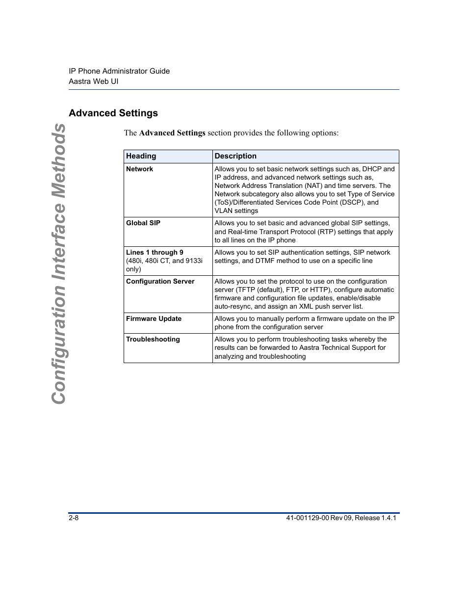 Advanced settings, Advanced settings -8, Configuration interface methods | Aastra Telecom SIP 480I User Manual | Page 32 / 504