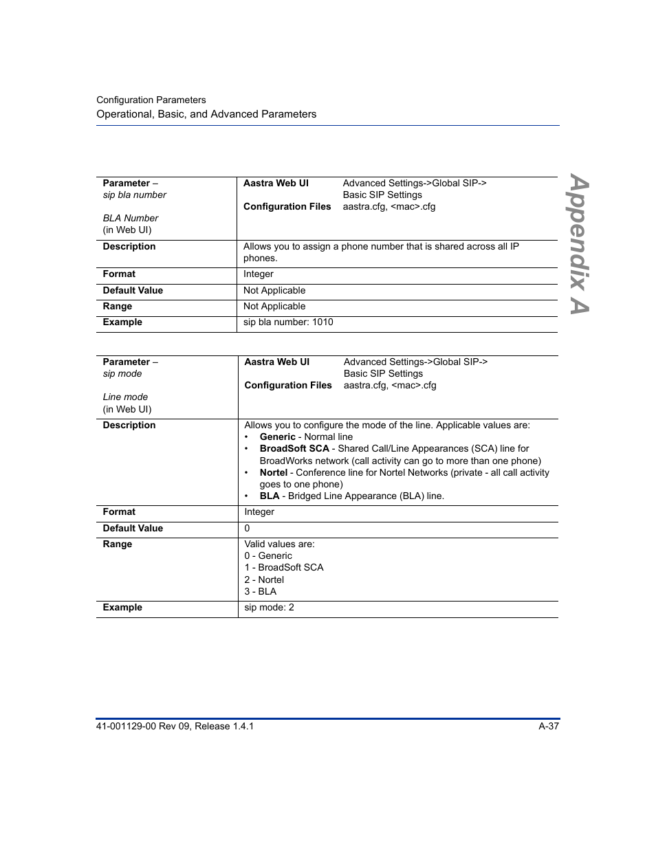 Appendix a | Aastra Telecom SIP 480I User Manual | Page 327 / 504
