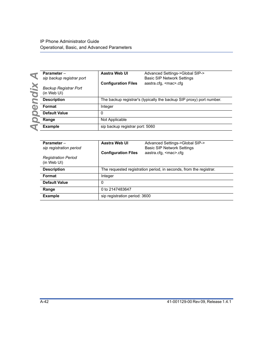 Appendix a | Aastra Telecom SIP 480I User Manual | Page 332 / 504