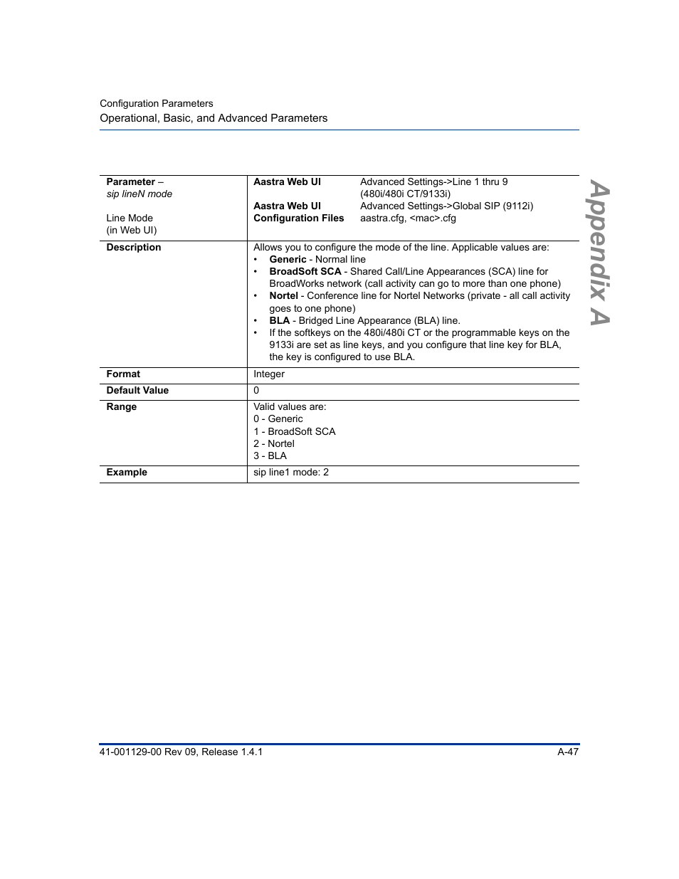 Appendix a | Aastra Telecom SIP 480I User Manual | Page 337 / 504