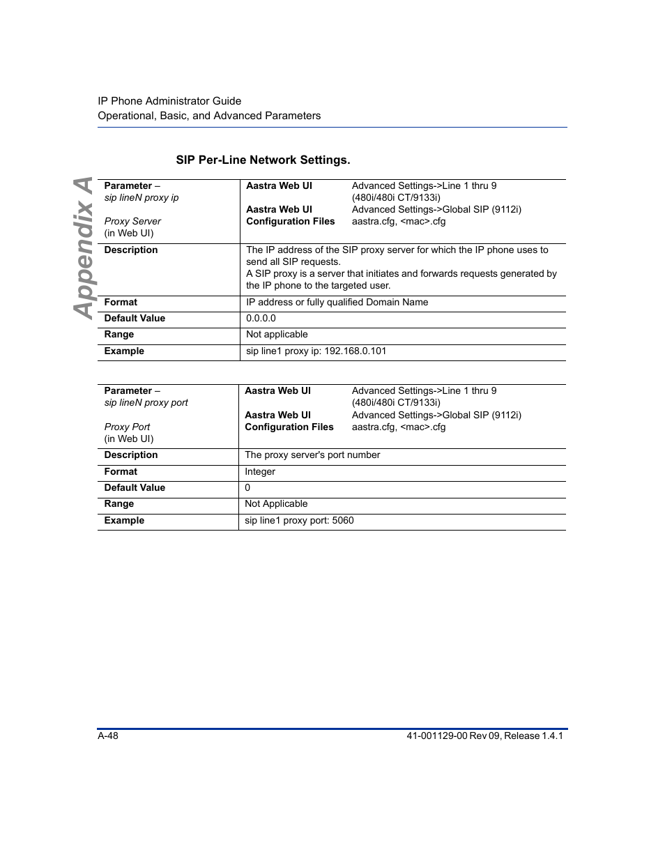 Sip per-line network settings, Appendix a | Aastra Telecom SIP 480I User Manual | Page 338 / 504
