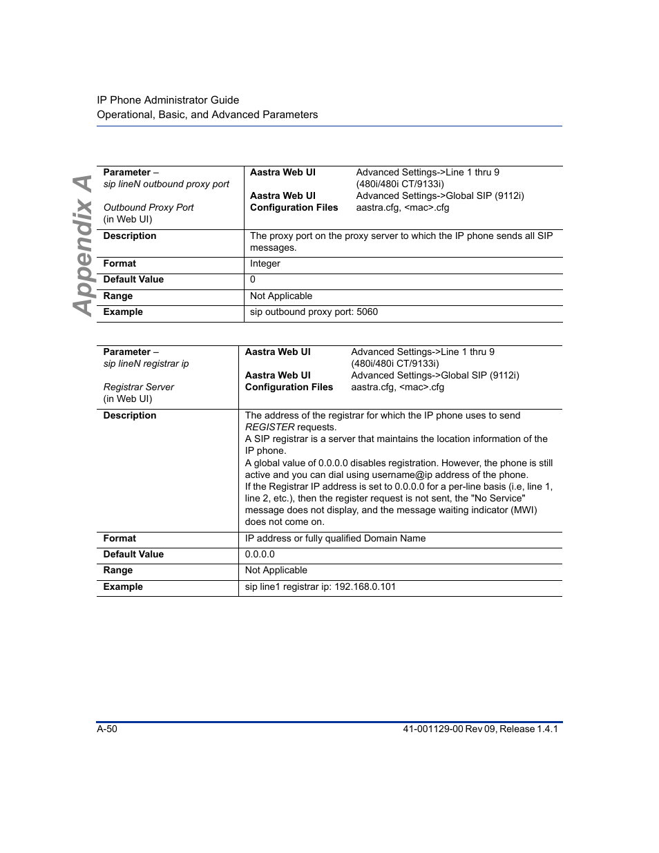 Appendix a | Aastra Telecom SIP 480I User Manual | Page 340 / 504