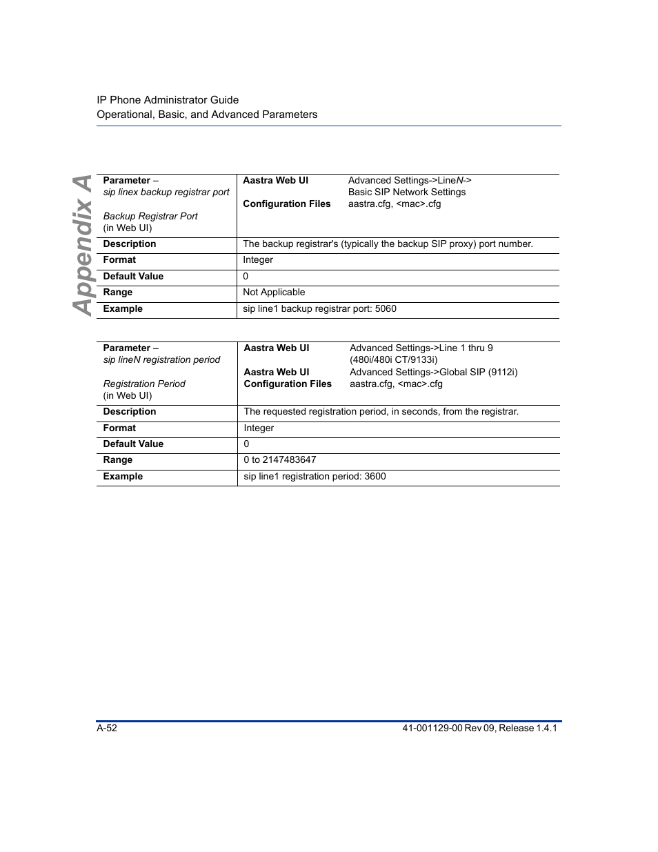 Appendix a | Aastra Telecom SIP 480I User Manual | Page 342 / 504