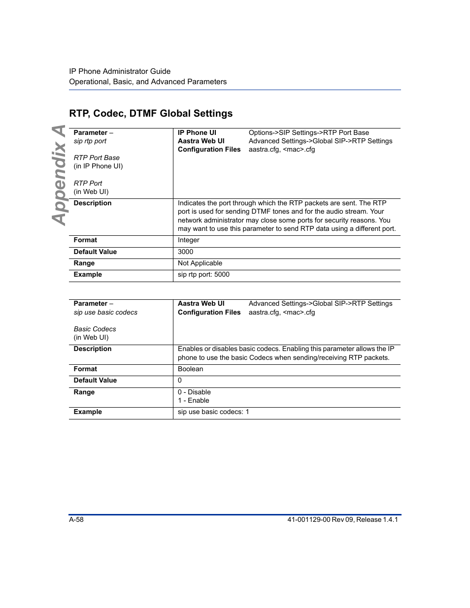 Rtp, codec, dtmf global settings, Appendix a | Aastra Telecom SIP 480I User Manual | Page 348 / 504