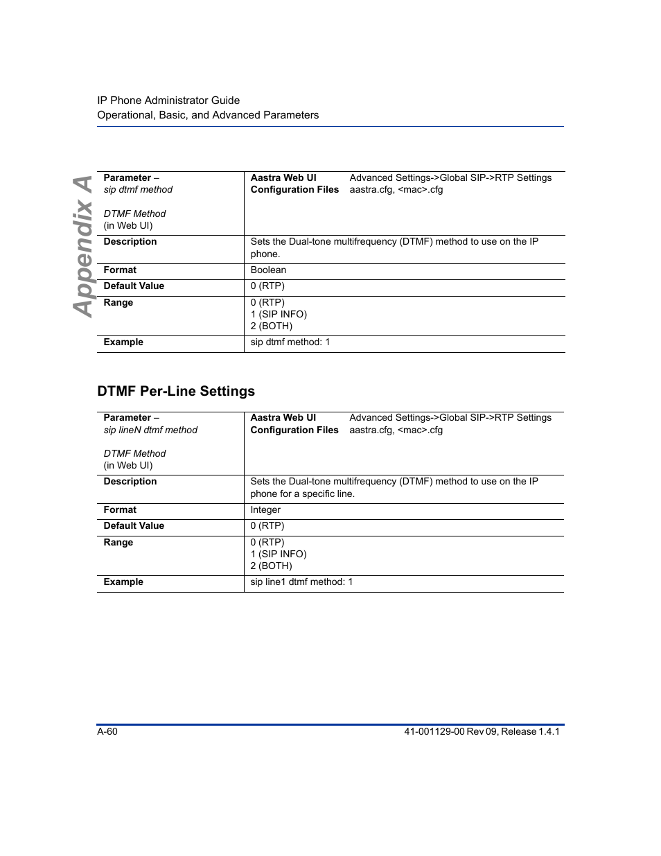 Dtmf per-line settings, Dtmf per-line, Settings | Appendix a | Aastra Telecom SIP 480I User Manual | Page 350 / 504