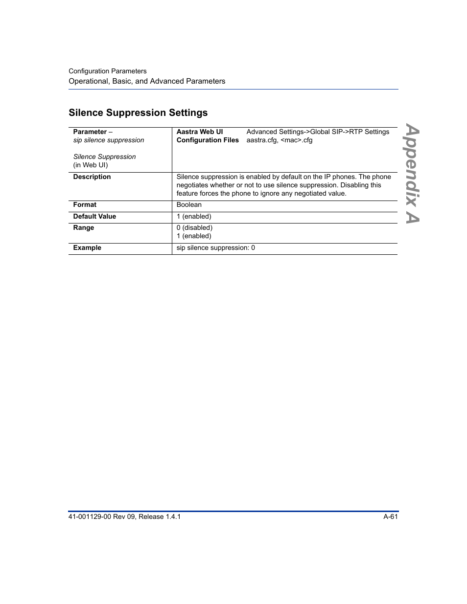 Silence suppression settings, Appendix a | Aastra Telecom SIP 480I User Manual | Page 351 / 504