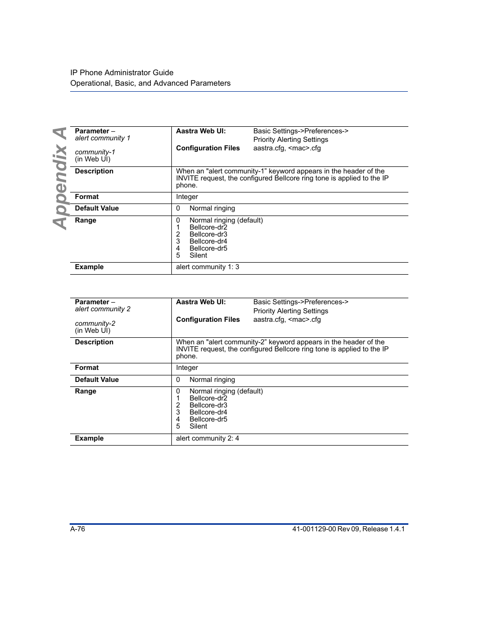 Appendix a | Aastra Telecom SIP 480I User Manual | Page 366 / 504