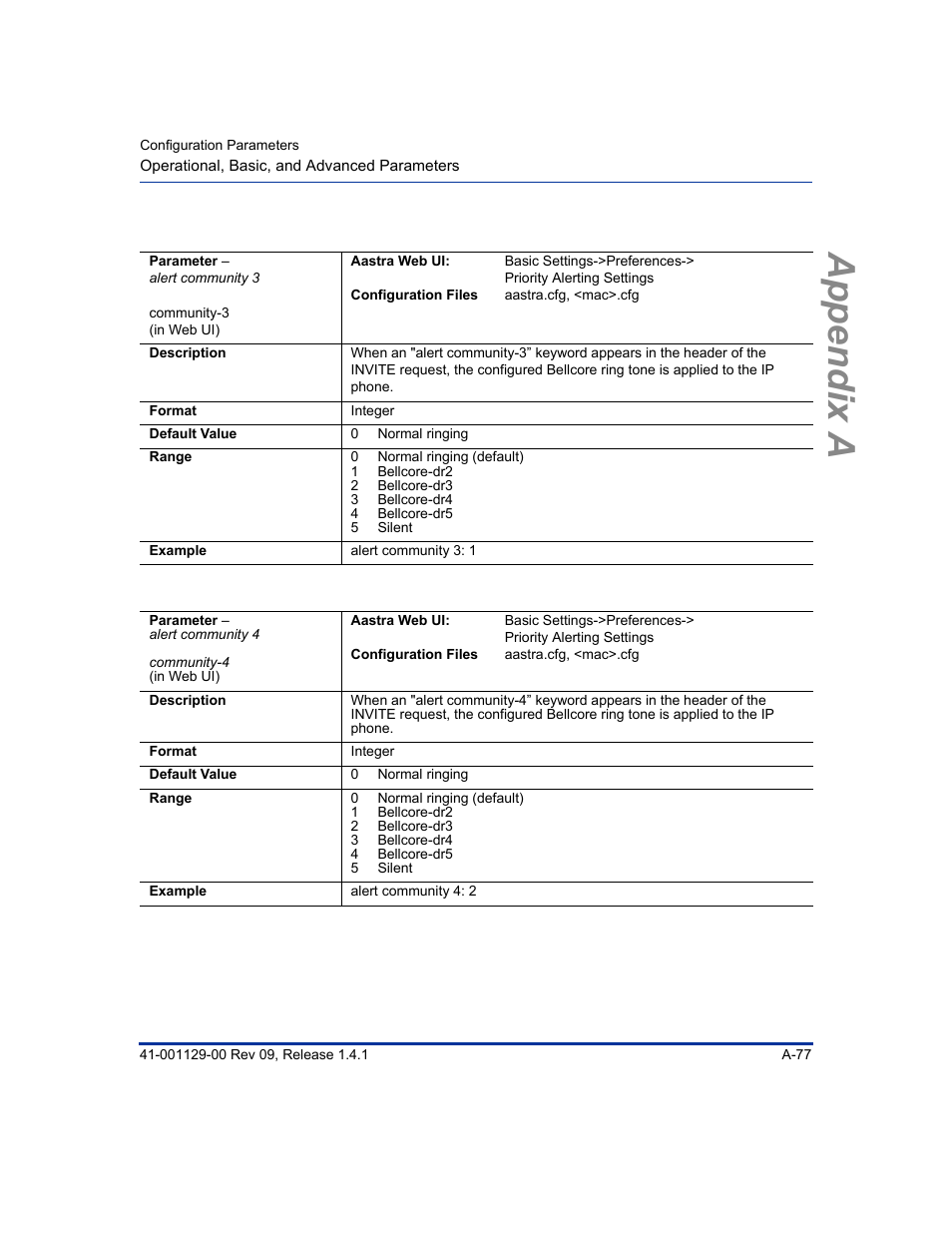 Appendix a | Aastra Telecom SIP 480I User Manual | Page 367 / 504