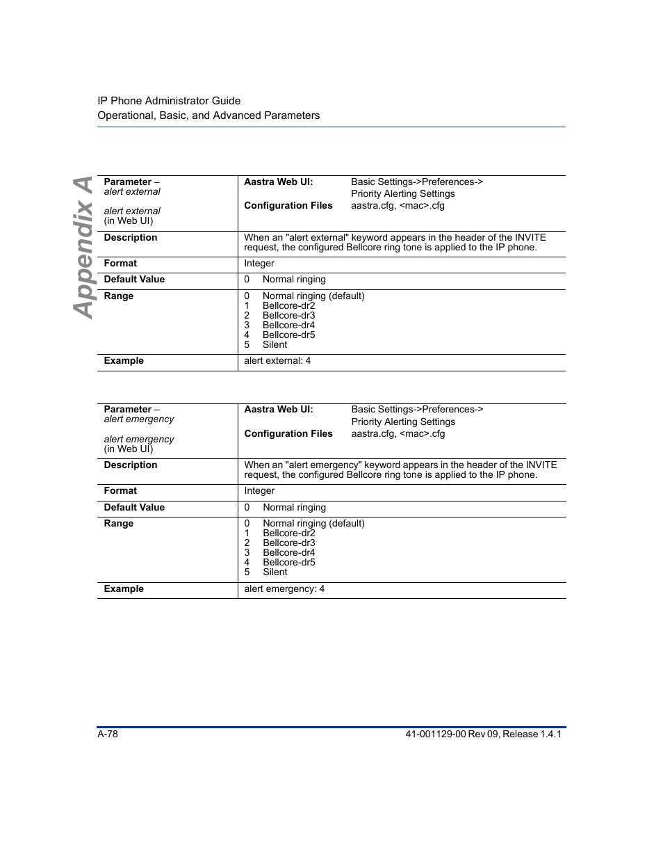 Appendix a | Aastra Telecom SIP 480I User Manual | Page 368 / 504