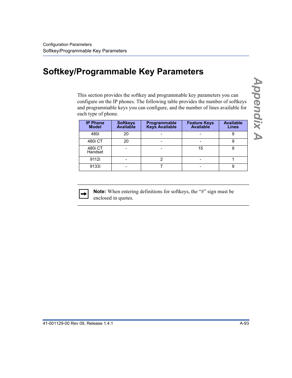 Softkey/programmable key parameters, Softkey/programmable key, Parameters | Appendix a | Aastra Telecom SIP 480I User Manual | Page 383 / 504