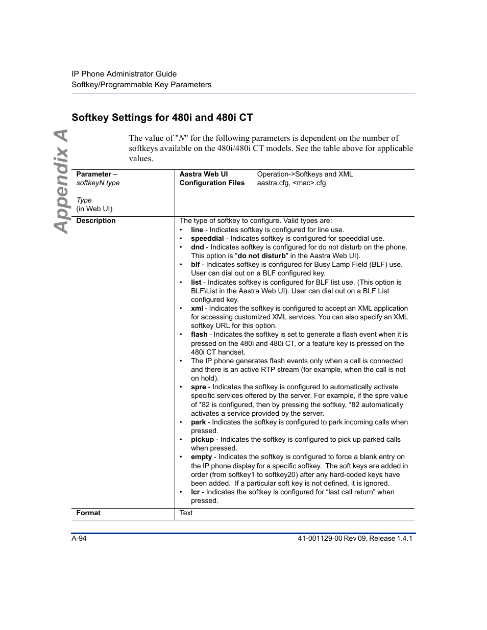 Softkey settings for 480i and 480i ct, Section, Appendix a | Aastra Telecom SIP 480I User Manual | Page 384 / 504