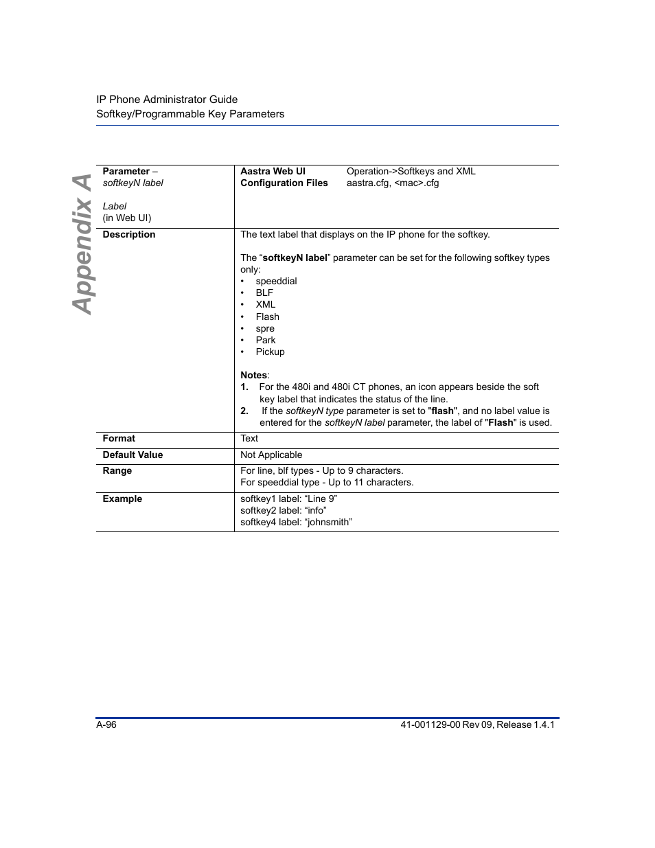 Appendix a | Aastra Telecom SIP 480I User Manual | Page 386 / 504