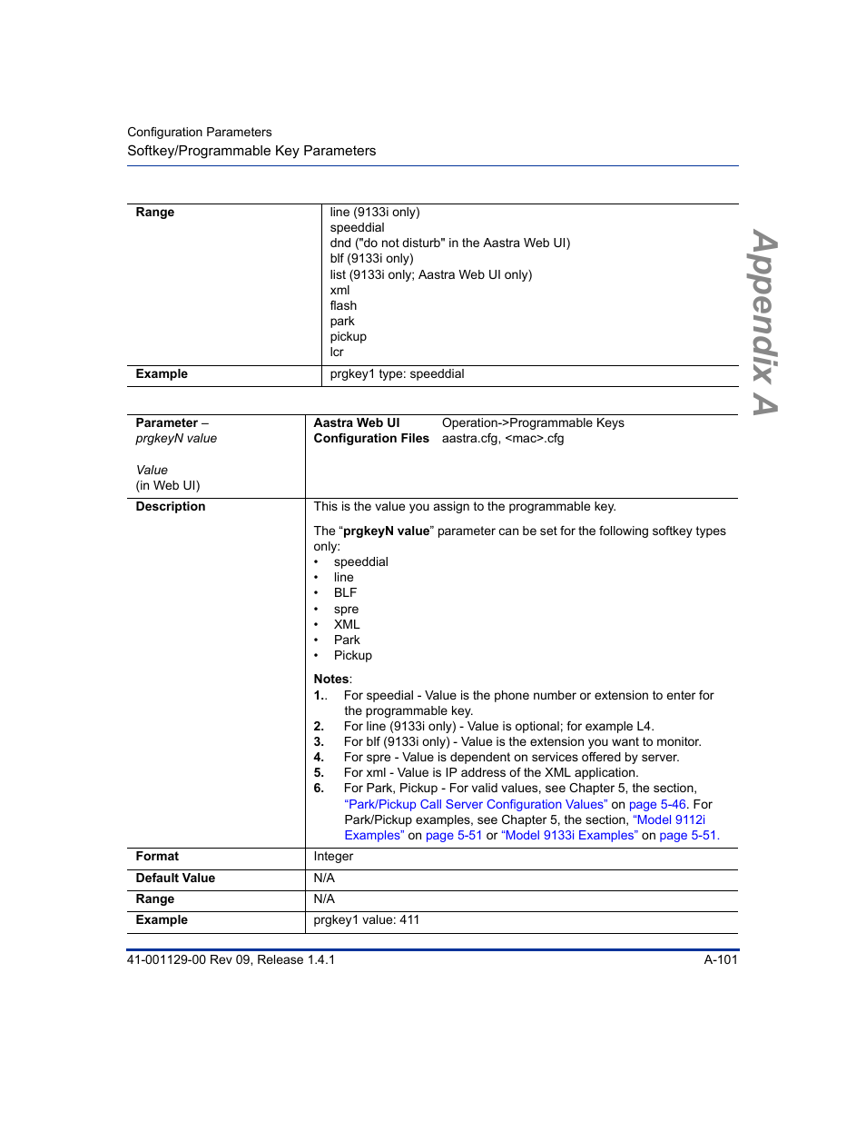 Appendix a | Aastra Telecom SIP 480I User Manual | Page 391 / 504