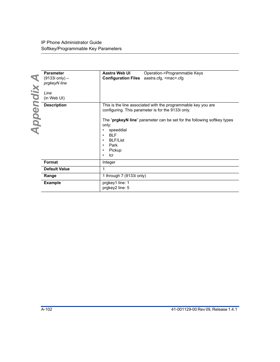 Appendix a | Aastra Telecom SIP 480I User Manual | Page 392 / 504