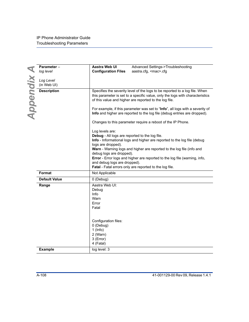 Appendix a | Aastra Telecom SIP 480I User Manual | Page 398 / 504