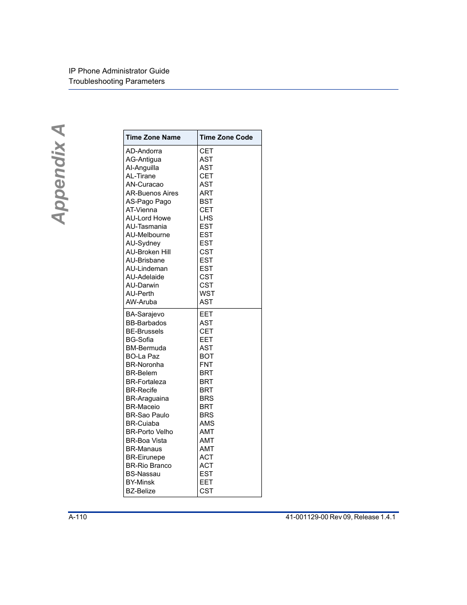 Appendix a | Aastra Telecom SIP 480I User Manual | Page 400 / 504