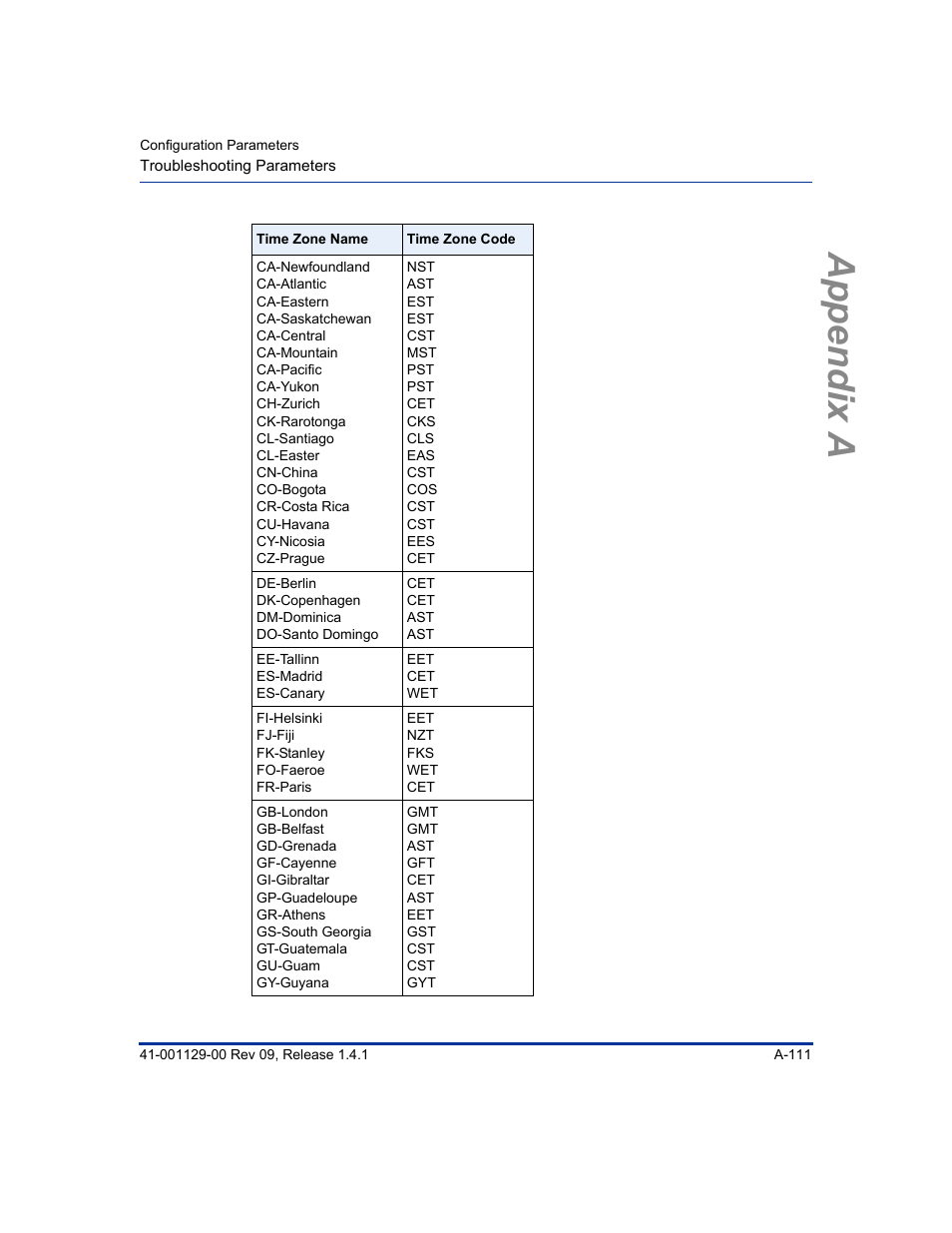 Appendix a | Aastra Telecom SIP 480I User Manual | Page 401 / 504