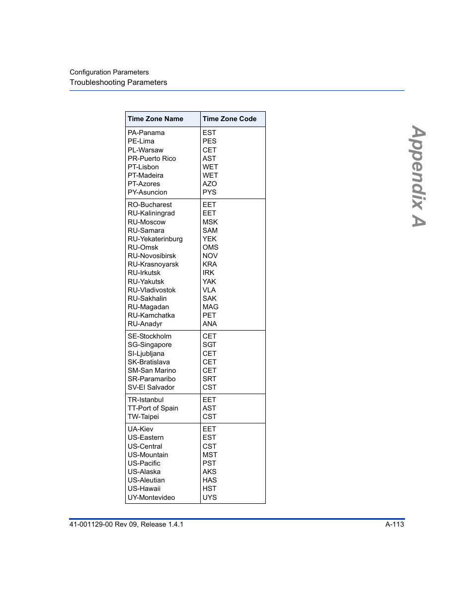 Appendix a | Aastra Telecom SIP 480I User Manual | Page 403 / 504