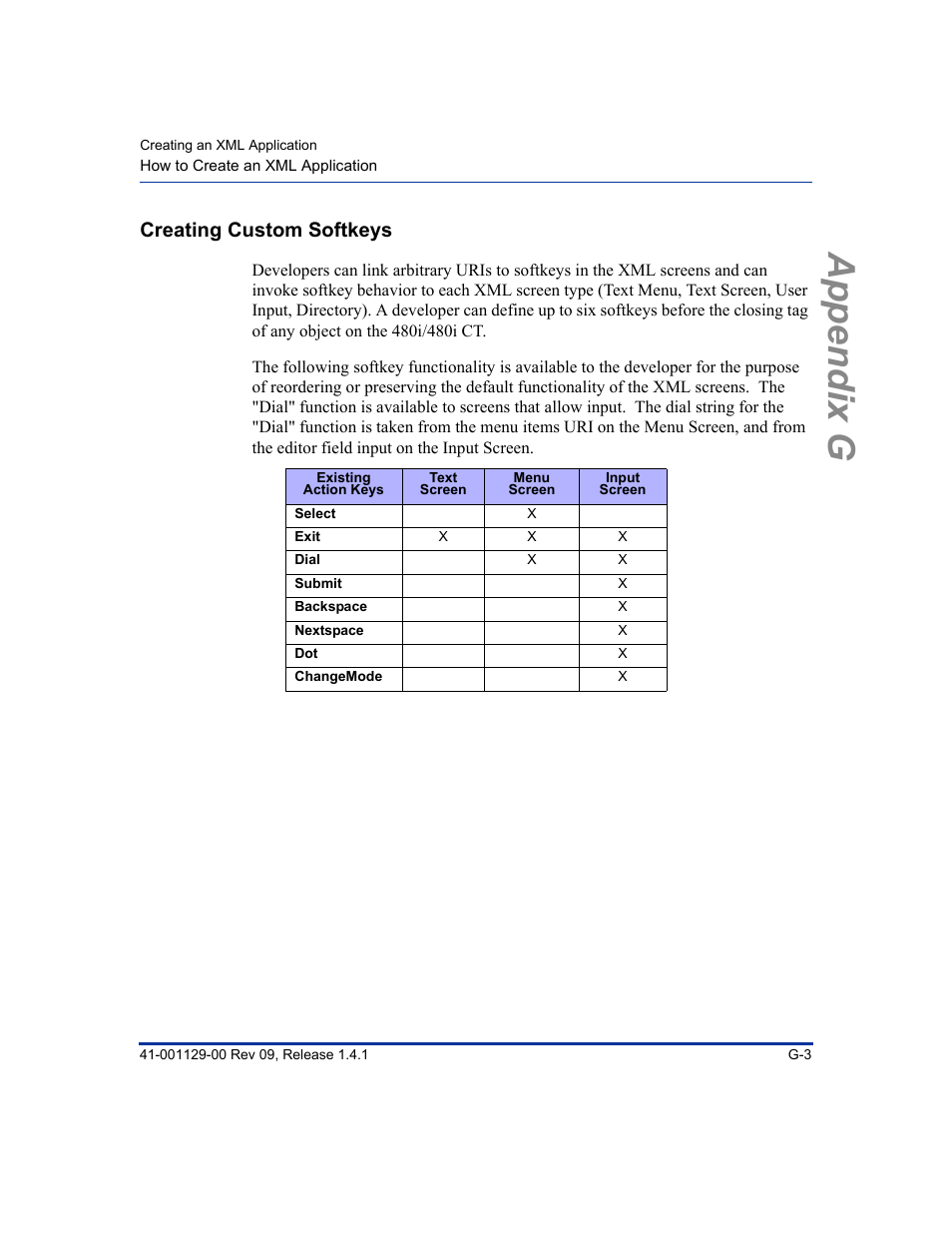 Creating custom softkeys, Appendix g | Aastra Telecom SIP 480I User Manual | Page 473 / 504