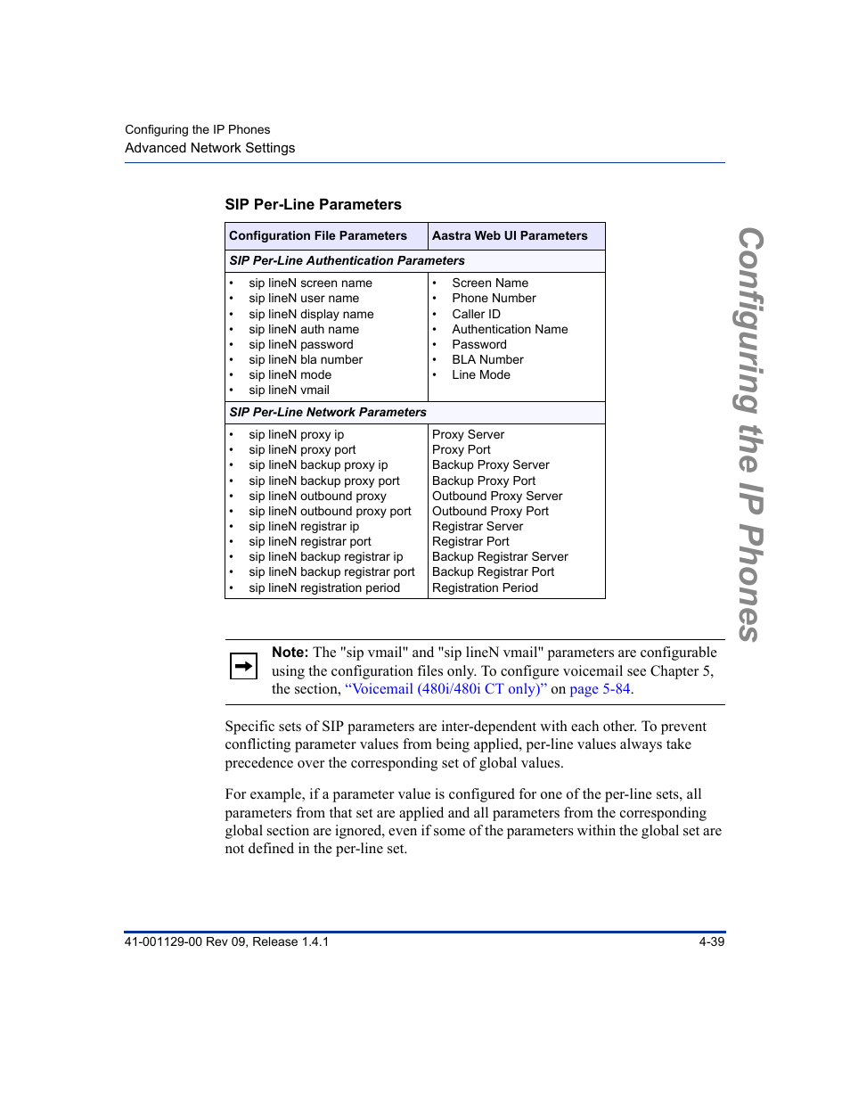 Sip per-line parameters, Configuring the ip phones | Aastra Telecom SIP 480I User Manual | Page 95 / 504