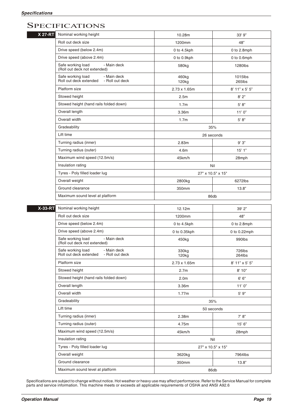 Pecifications | Snorkel X33RT-sn10000+ User Manual | Page 23 / 138