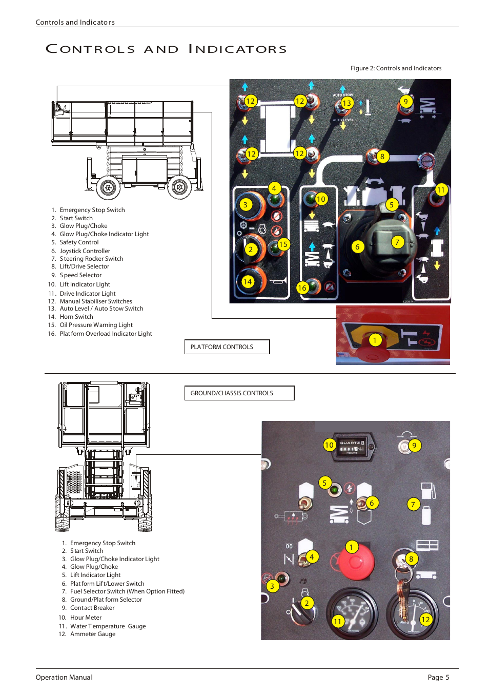 Ont r ol s a nd, Ndi c at or s | Snorkel X33RT-sn10000+ User Manual | Page 9 / 138