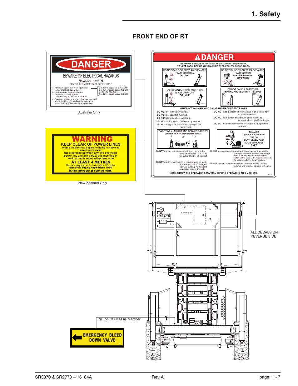 Danger, Warning, Safety | Front end of rt, Beware of electrical hazards, Emergency bleed down valve | Snorkel X33BE-sn10131+V-1 User Manual | Page 18 / 82