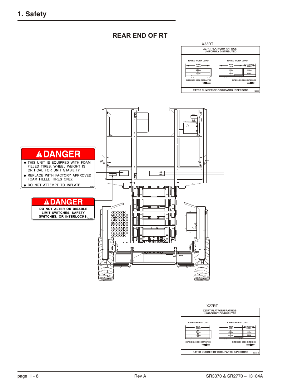 Safety, Rear end of rt, X33rt x27rt | Snorkel X33BE-sn10131+V-1 User Manual | Page 19 / 82