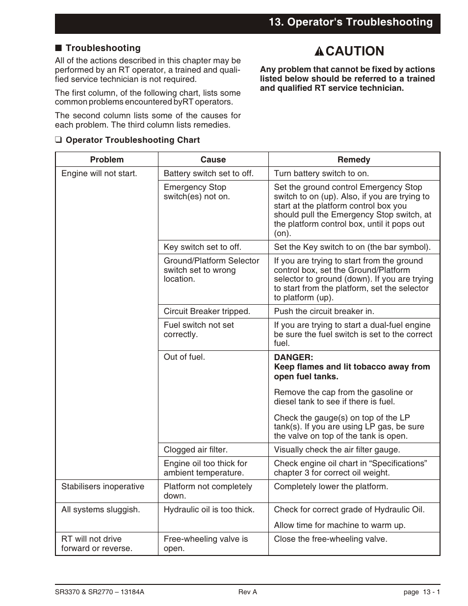 Operator's troubleshooting, Troubleshooting 13-1, Operator troubleshooting chart 13-1 | Troubleshooting, 13-1, 13-2, All systems sluggish, 13-1, Engine will not start, 13-1, Operator troubleshooting chart, 13-1, Sr will not drive, 13-1, Troubleshooting -1, Operator troubleshooting chart -1 | Snorkel X33BE-sn10131+V-2 User Manual | Page 74 / 82