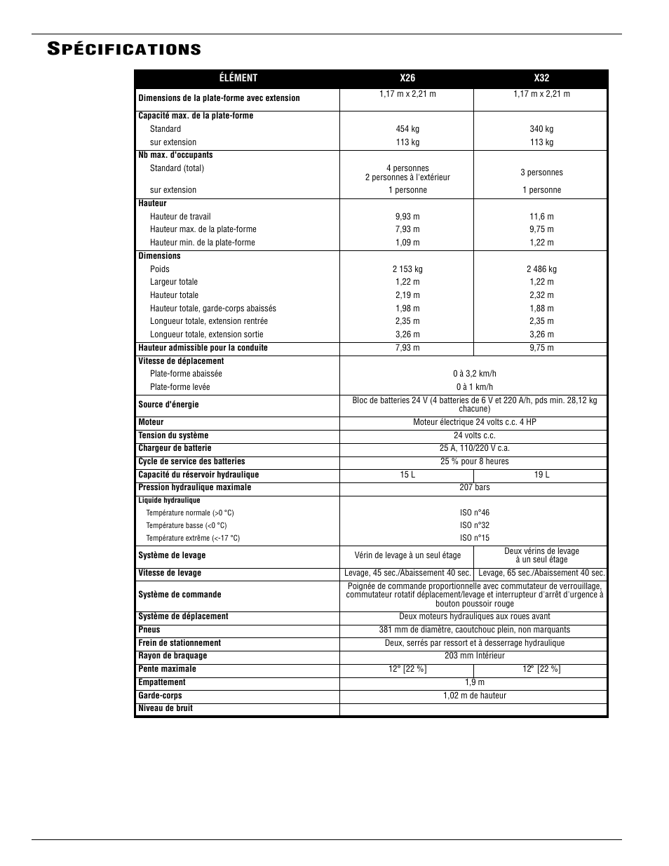 Pécifications | Snorkel X32-sn50322-53099 User Manual | Page 68 / 114