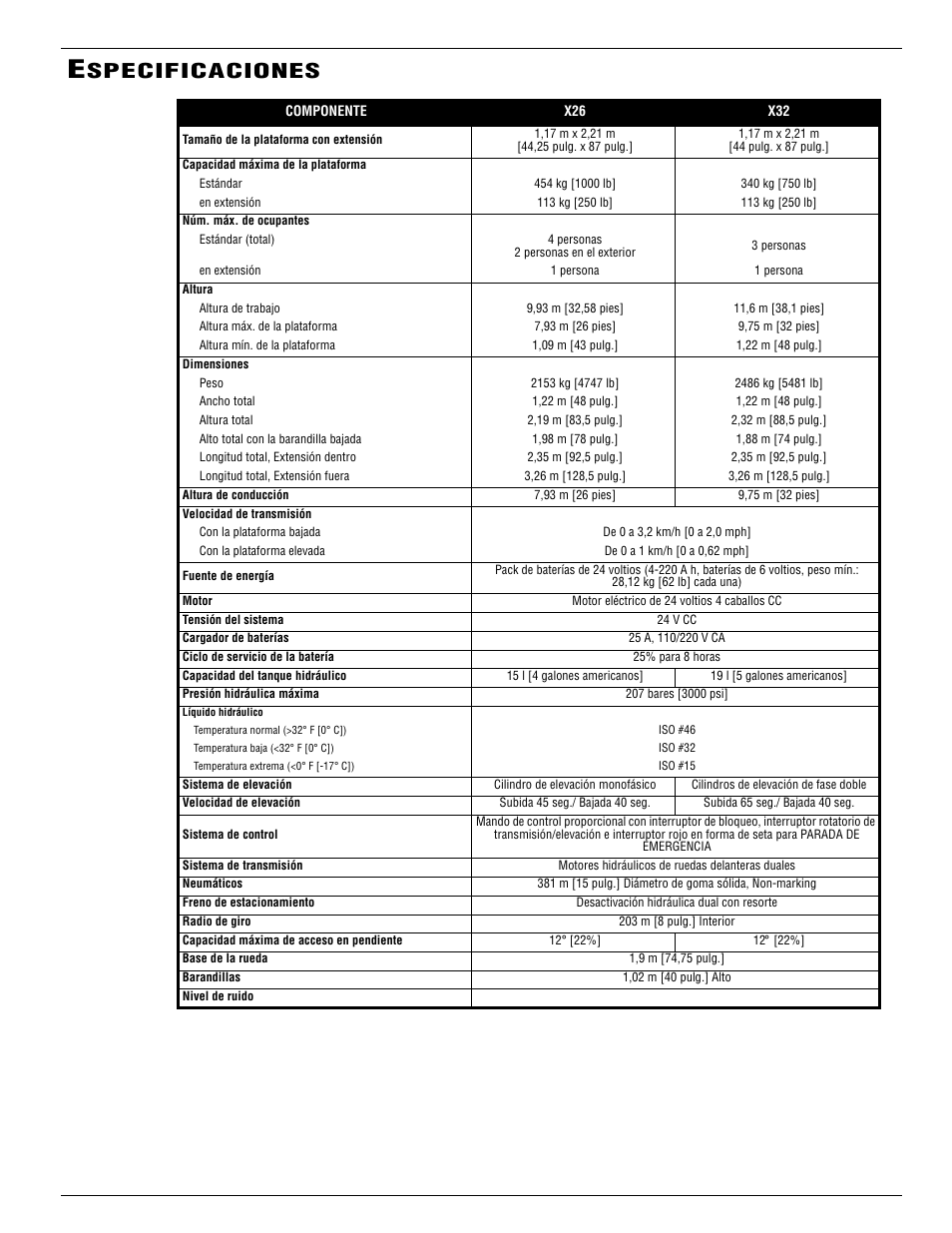 Specificaciones | Snorkel X32-sn50322-53099 User Manual | Page 89 / 114