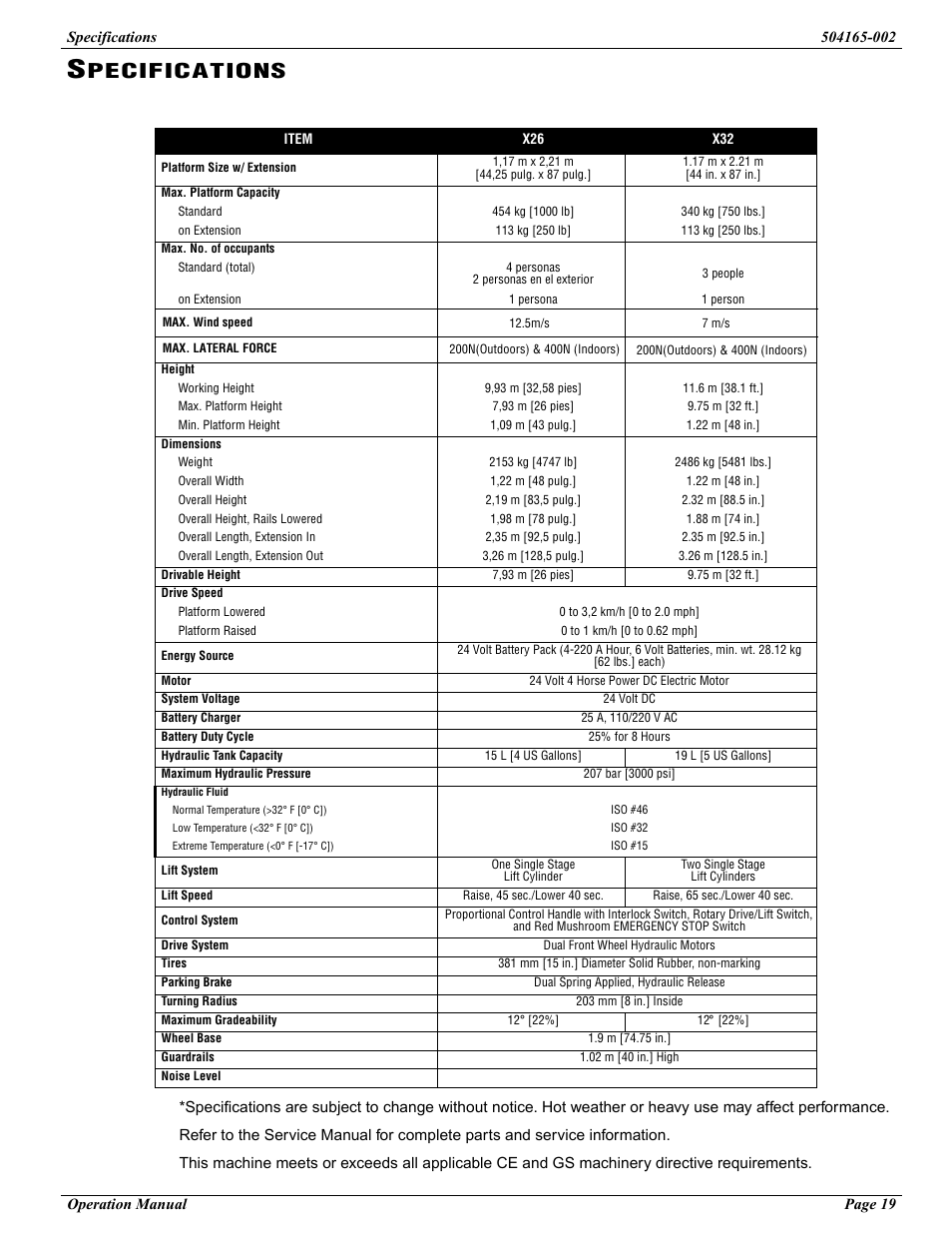 Pecifications | Snorkel X32-sn53100+ User Manual | Page 23 / 26