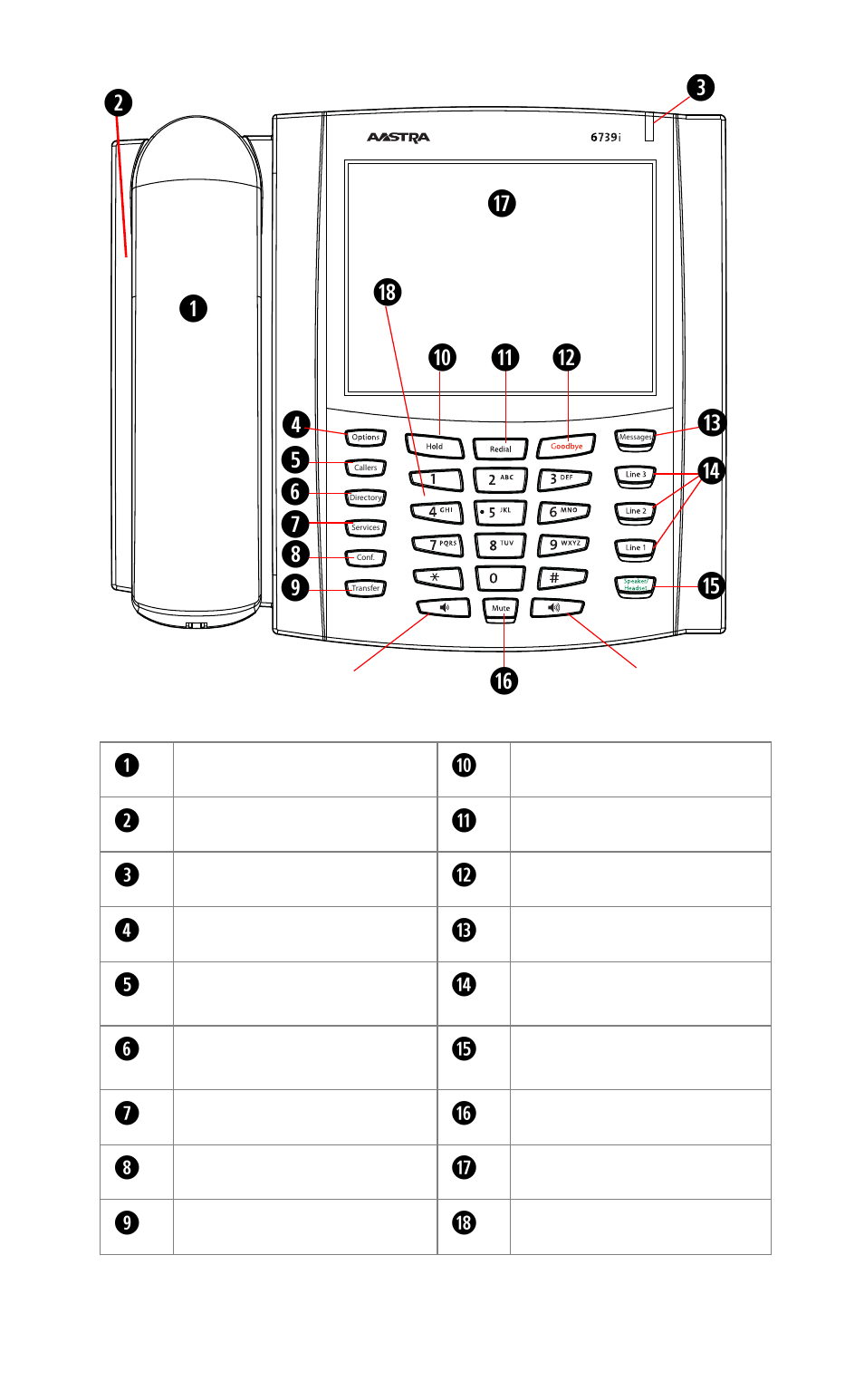 Key panel | Aastra Telecom 6739I User Manual | Page 10 / 32