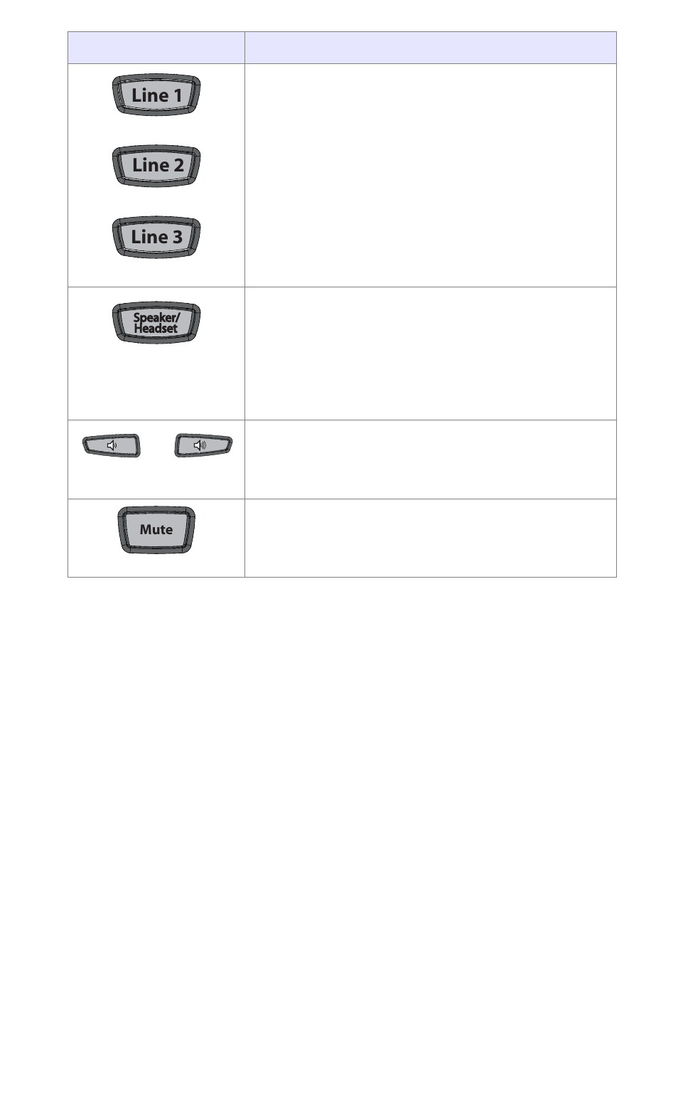 Key descriptions, Line 1 line 2 line 3 | Aastra Telecom 6739I User Manual | Page 12 / 32