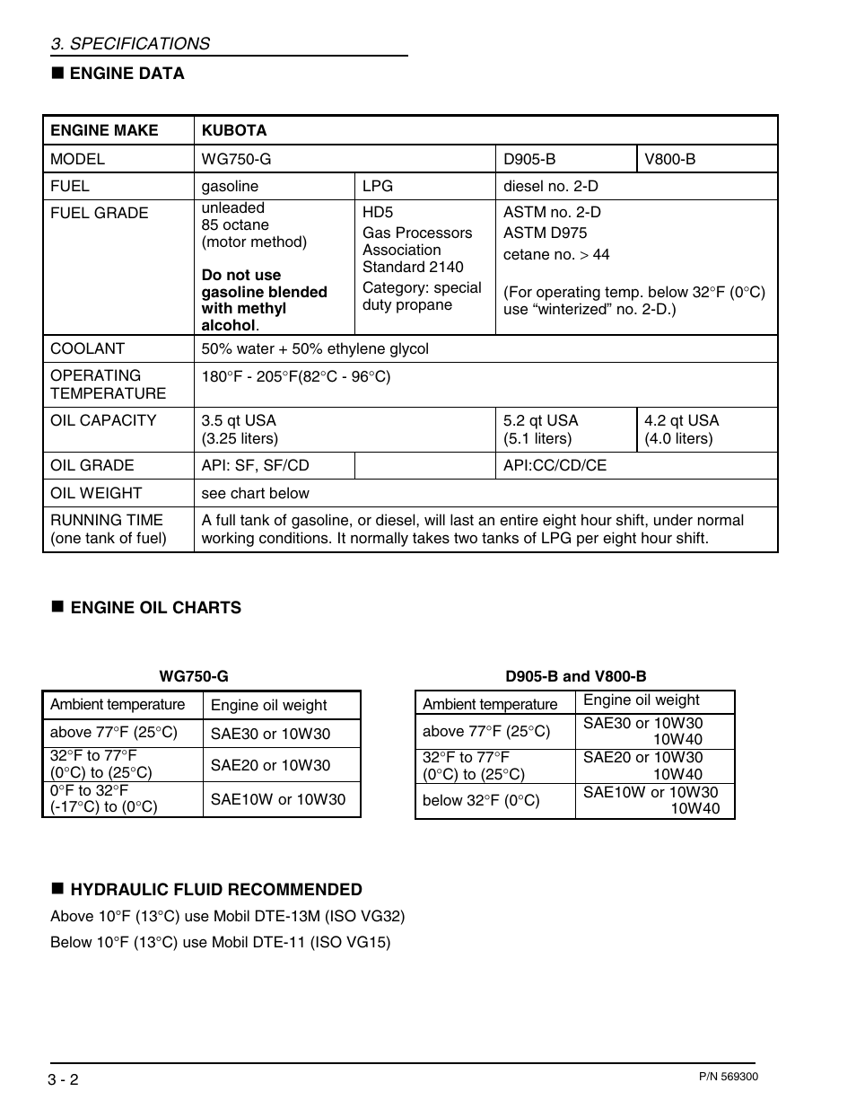 Snorkel X40RT User Manual | Page 20 / 76