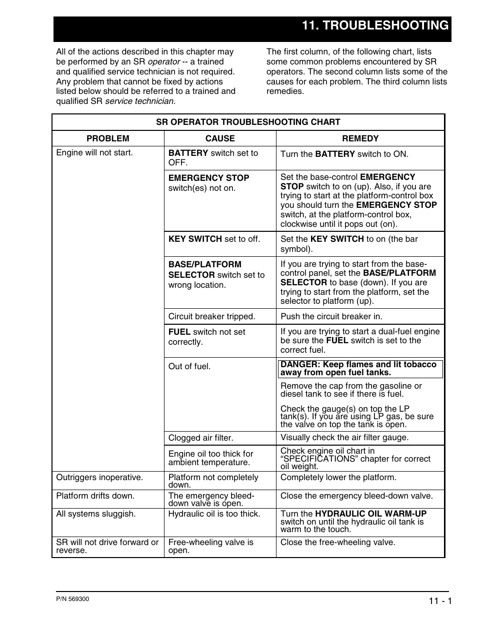 Troubleshooting | Snorkel X40RT User Manual | Page 63 / 76