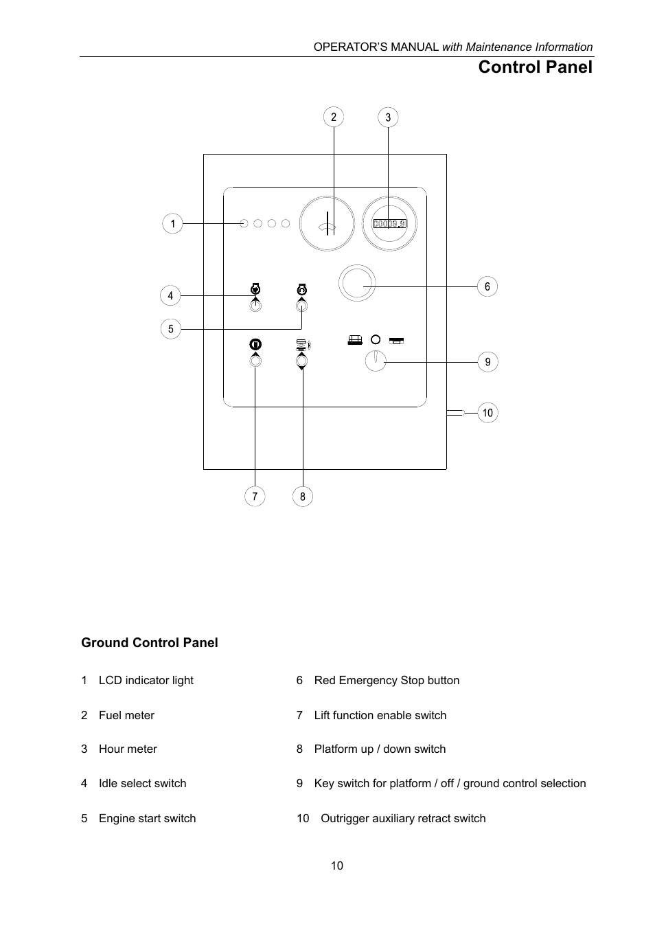 Control panel | Snorkel X52RT-sn10000+ User Manual | Page 15 / 54