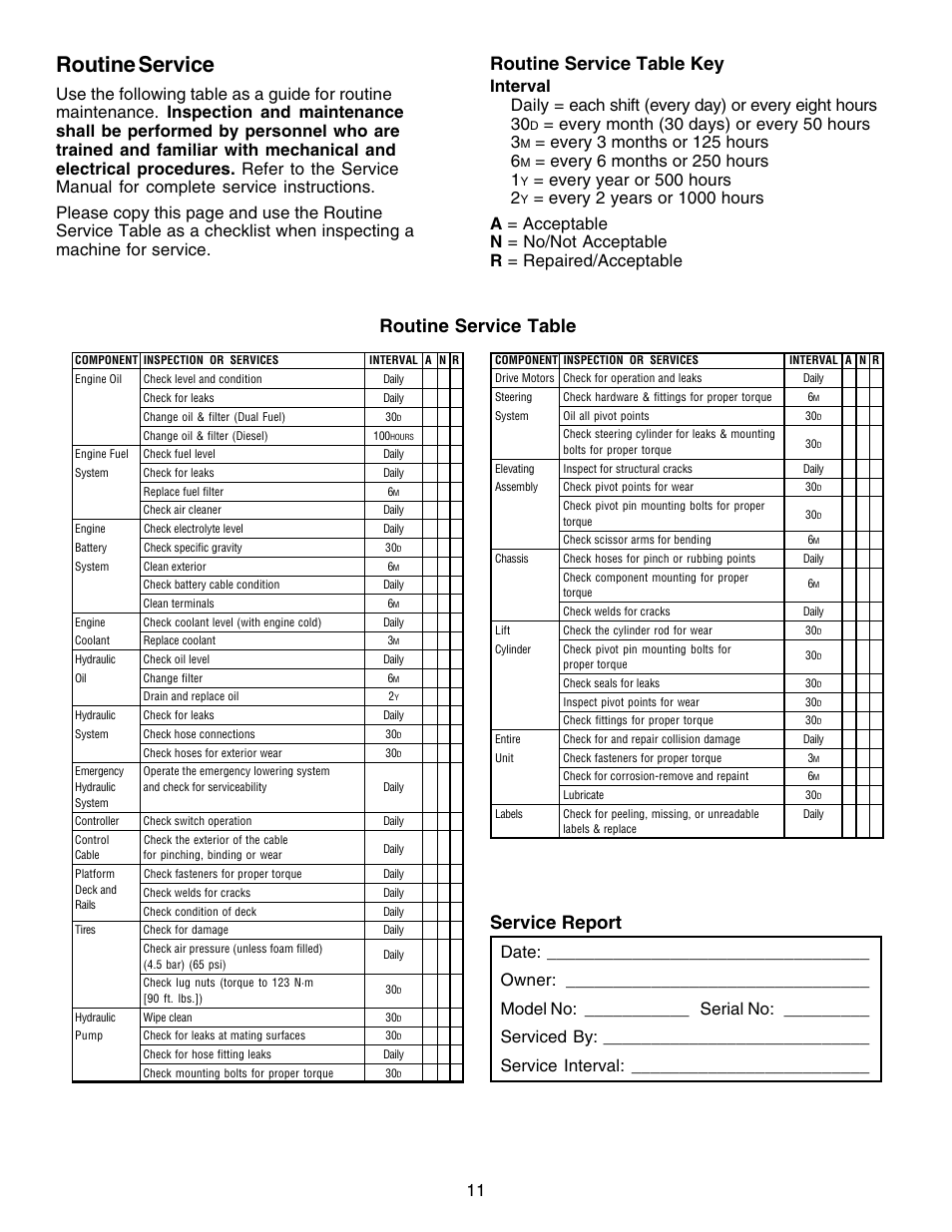 Routine service, Routine service table key, Service report | Routine service table, Every year or 500 hours 2 | Snorkel XRT33-sn1000-2299CE User Manual | Page 11 / 52