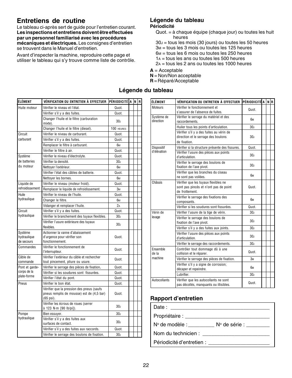 Entretiens de routine, Légende du tableau, Légende du tableau rapport d’entretien | De modèle : _________ n, Tous les ans ou toutes les 500 heures 2 | Snorkel XRT33-sn1000-2299CE User Manual | Page 22 / 52