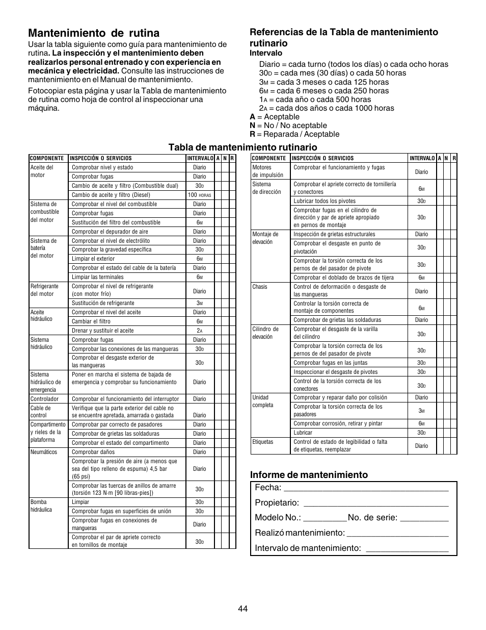 Mantenimiento de rutina, Referencias de la tabla de mantenimiento rutinario, Cada año o cada 500 horas 2 | Snorkel XRT33-sn1000-2299CE User Manual | Page 44 / 52