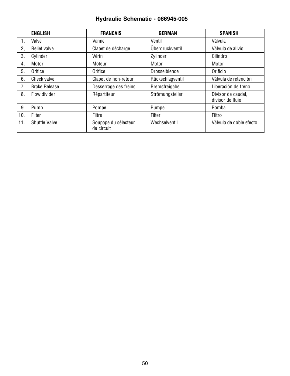 Snorkel XRT33-sn1000-2299CE User Manual | Page 50 / 52