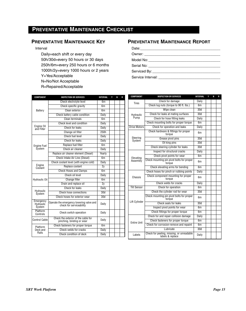 Reventative, Aintenance, Hecklist | Snorkel XRT33-sn2300+ANSI User Manual | Page 15 / 16