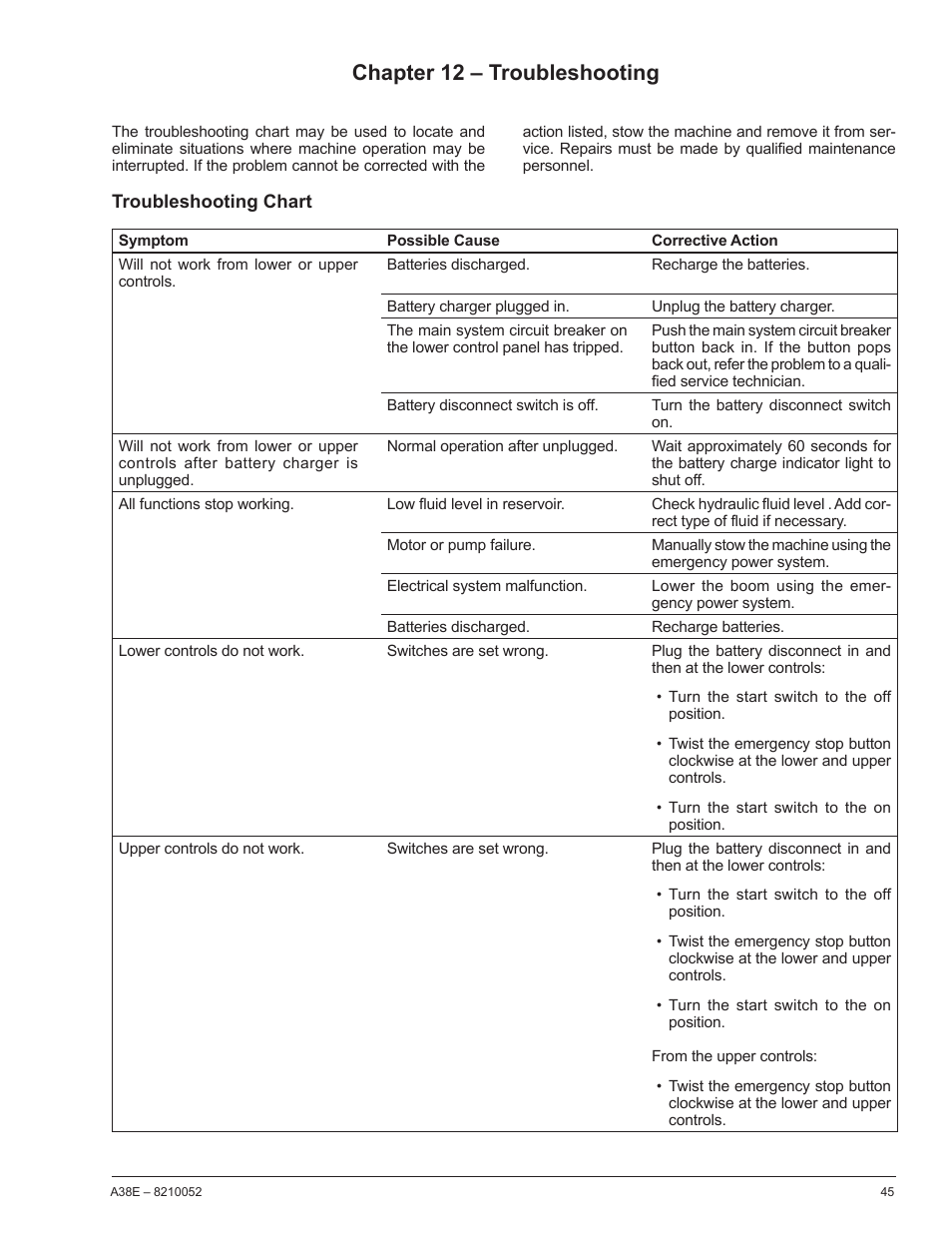 Chapter 12 – troubleshooting | Snorkel A38E-sn004509+ User Manual | Page 49 / 60