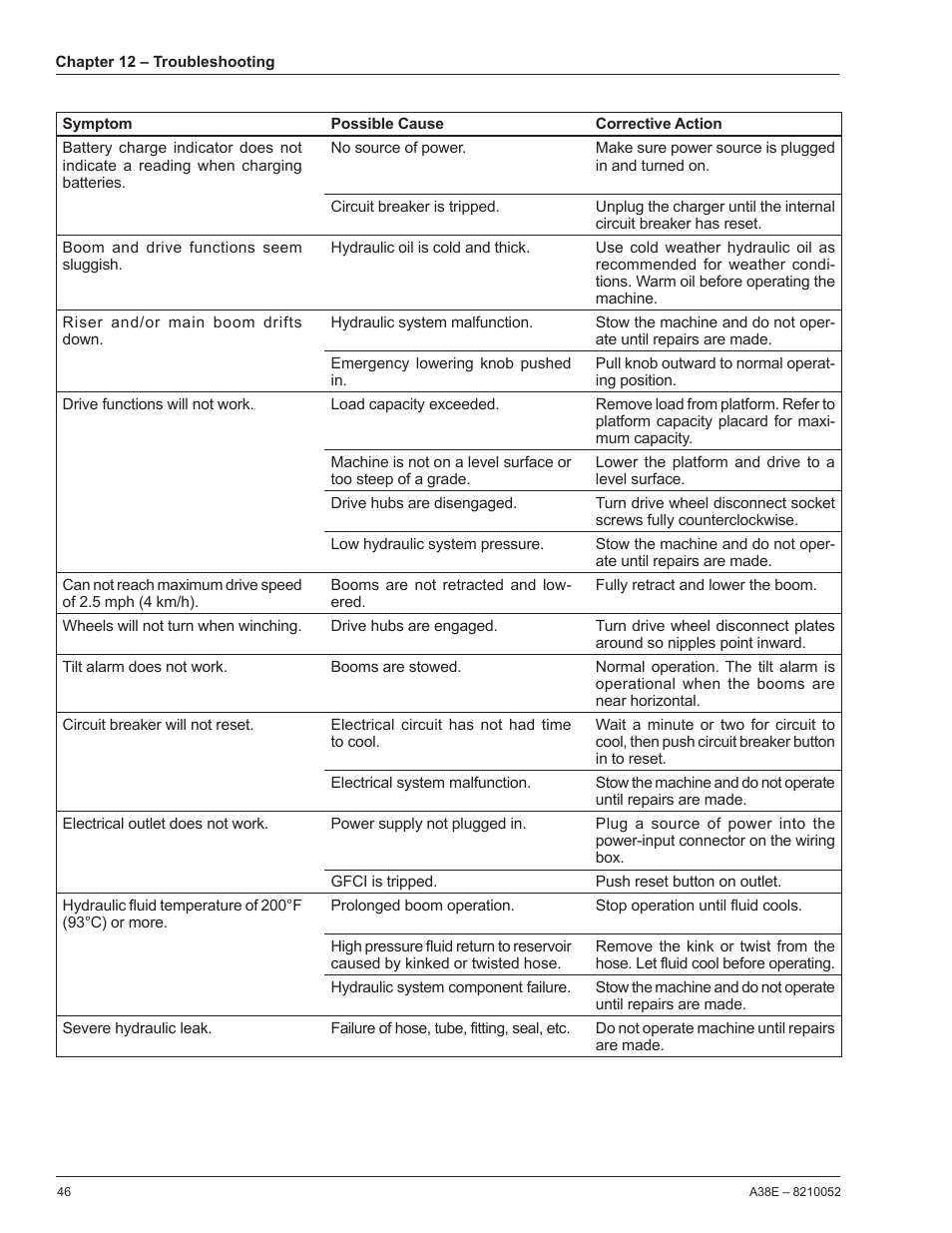 Snorkel A38E-sn004509+ User Manual | Page 50 / 60