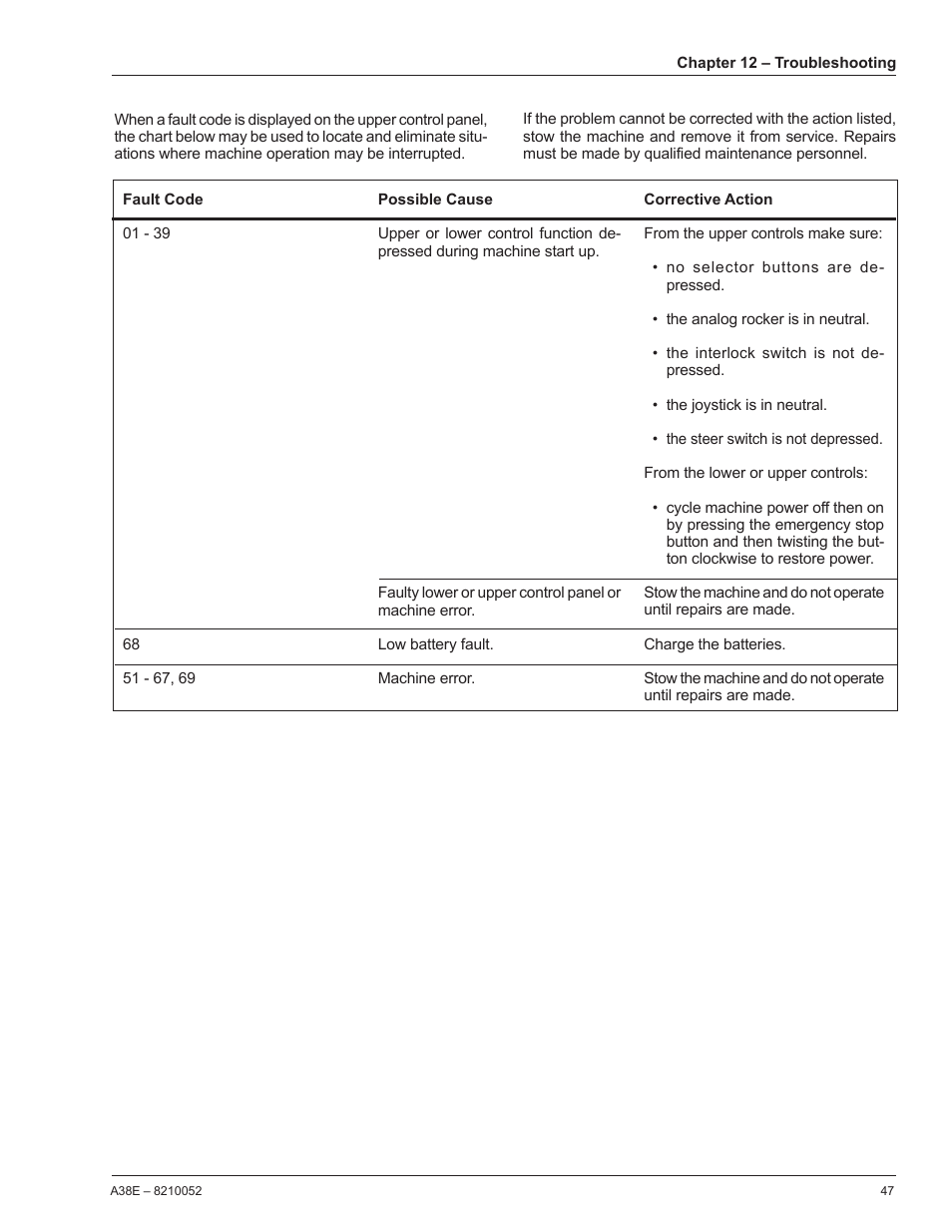 Snorkel A38E-sn004509+ User Manual | Page 51 / 60