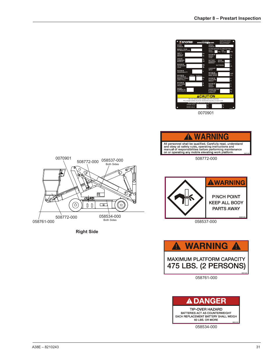 Chapter 8 – prestart inspection, Right side, Both sides | Snorkel A38E-sn006001+ User Manual | Page 35 / 58