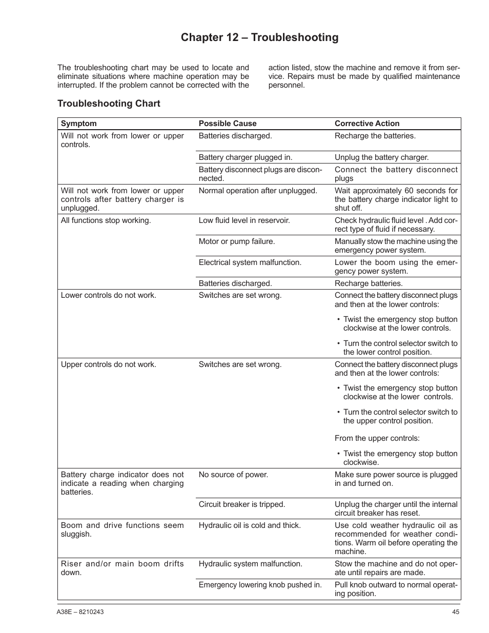 Chapter 12 – troubleshooting | Snorkel A38E-sn006001+ User Manual | Page 49 / 58